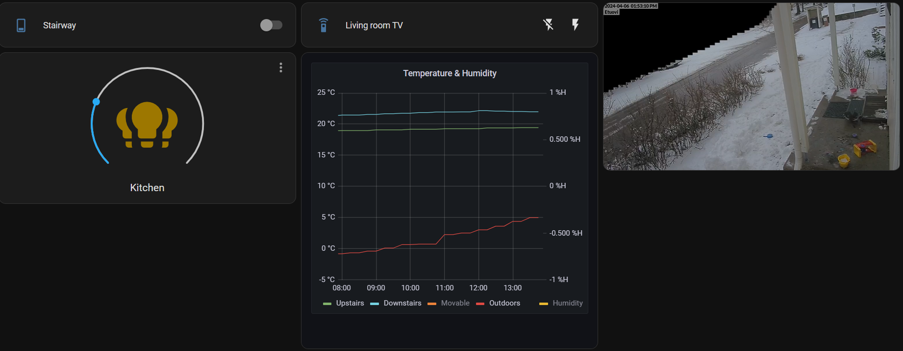 Trying out home assistant – Just because I/1 can